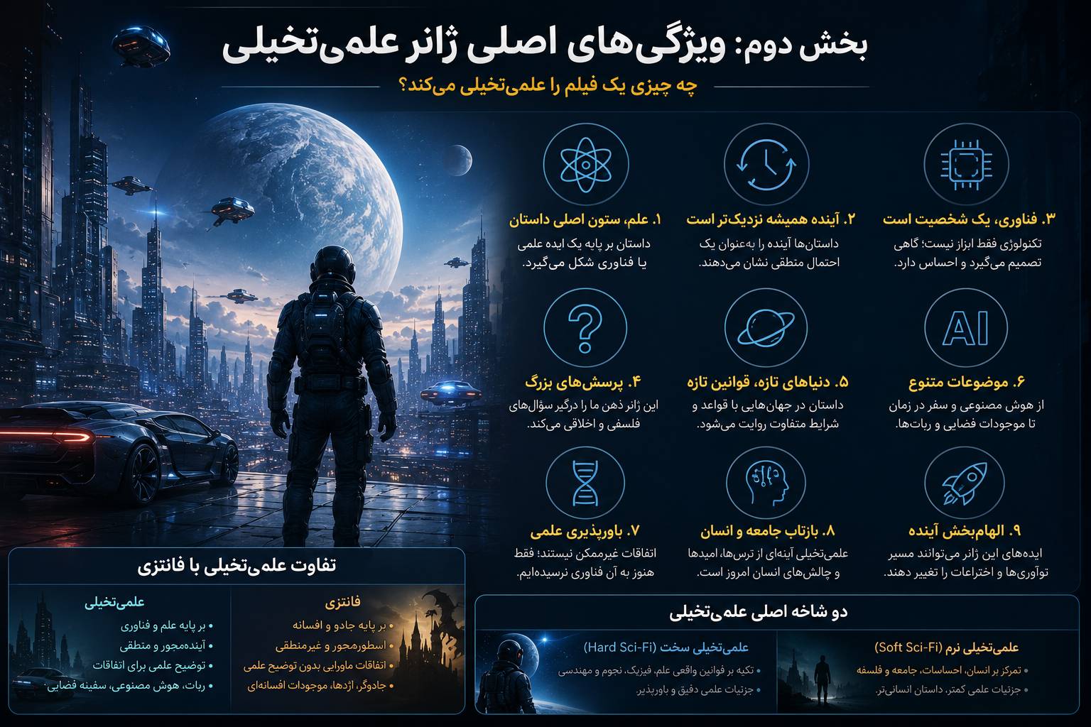 انواع ژانر در سینمای جهان و بررسی ژانر علمی تخیلی